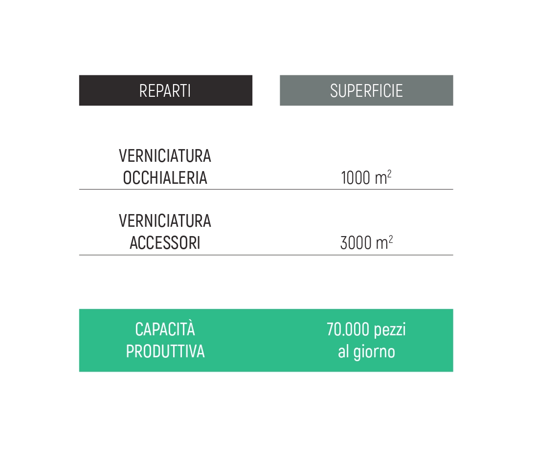 IMPIANTI COLORPOINT